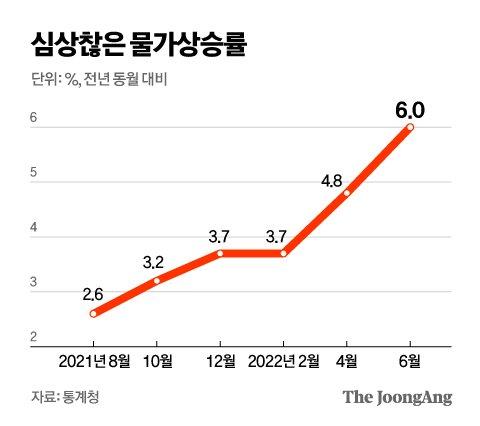 중앙일보