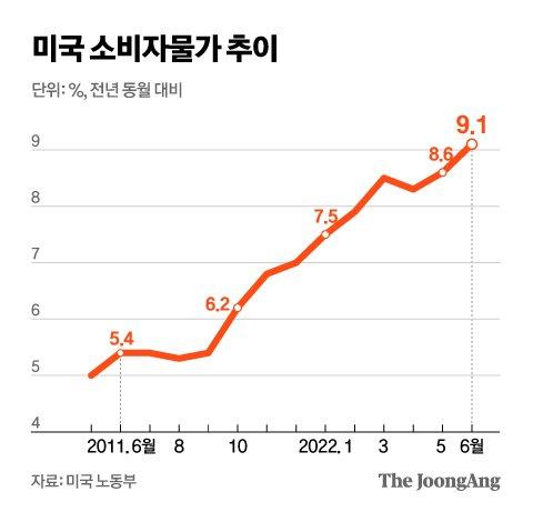 중앙일보