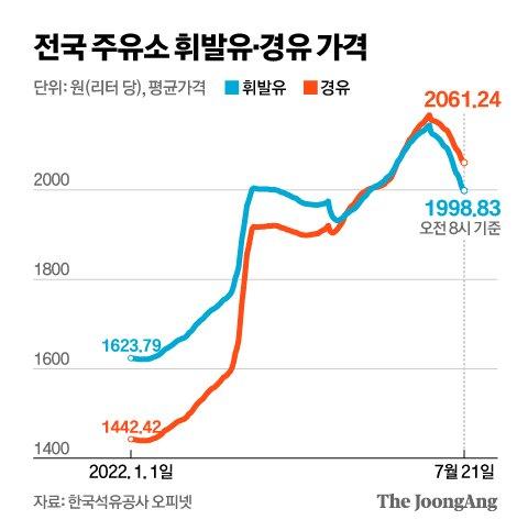 중앙일보