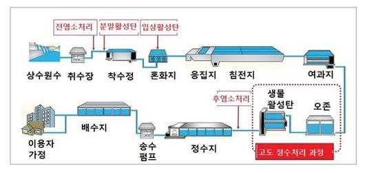 중앙일보