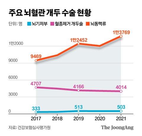 중앙일보