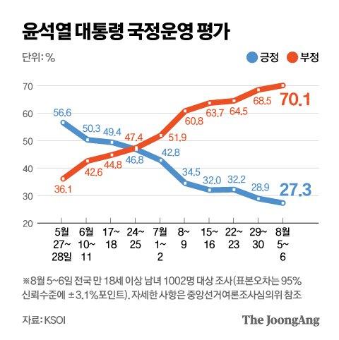 중앙일보