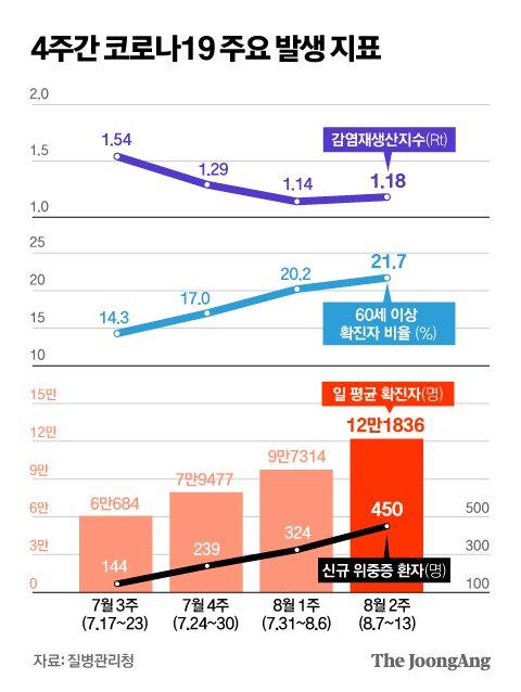 중앙일보