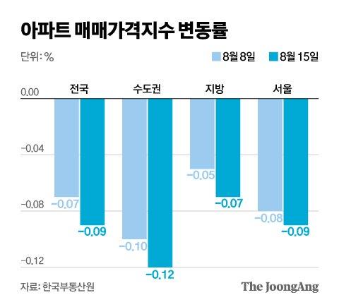 중앙일보