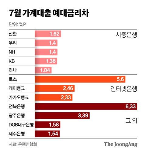 중앙일보