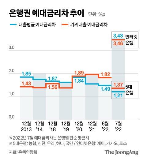 중앙일보