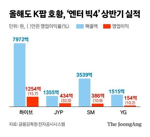 중앙일보