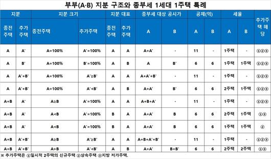 중앙일보