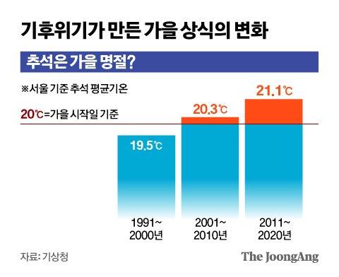 중앙일보