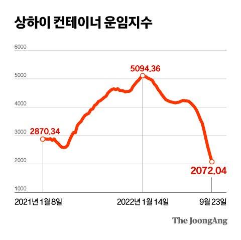 중앙일보