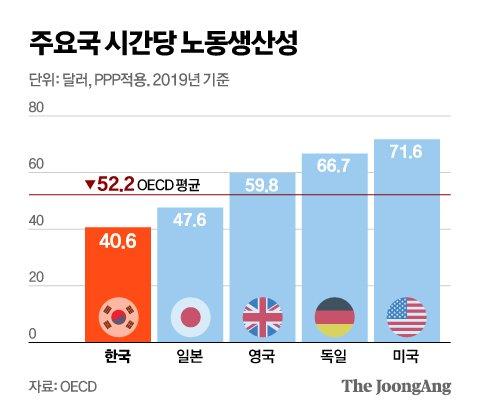 중앙일보