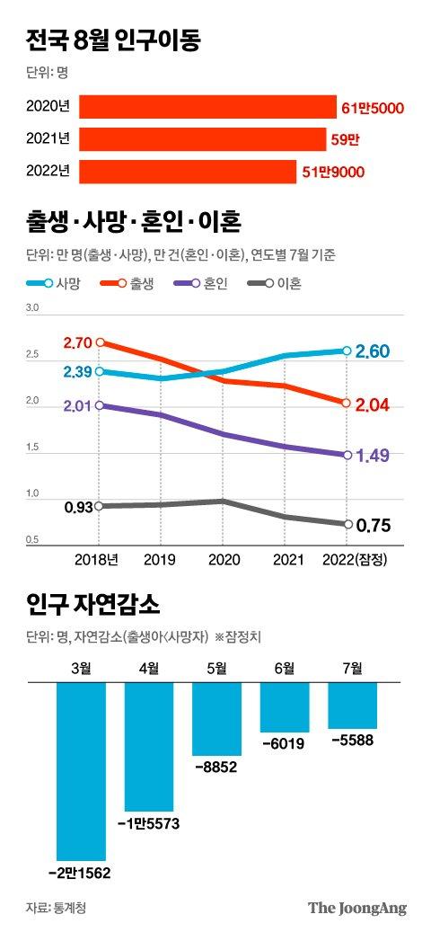 중앙일보