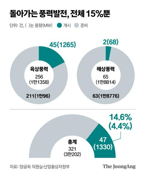 중앙일보