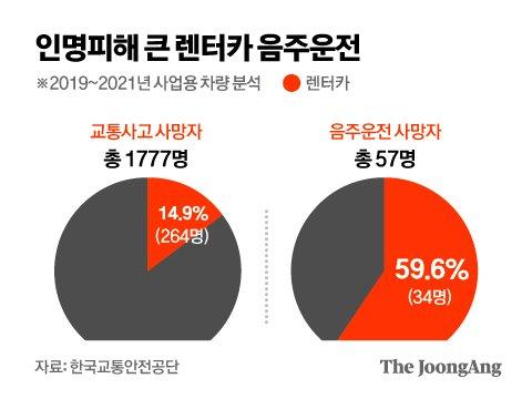 중앙일보