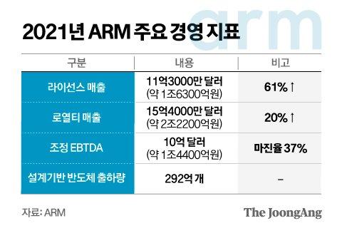 중앙일보