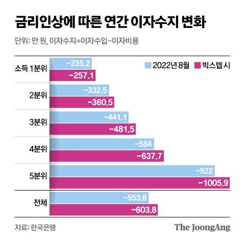 중앙일보