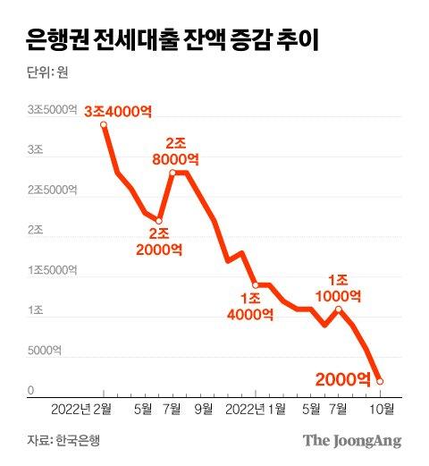 중앙일보