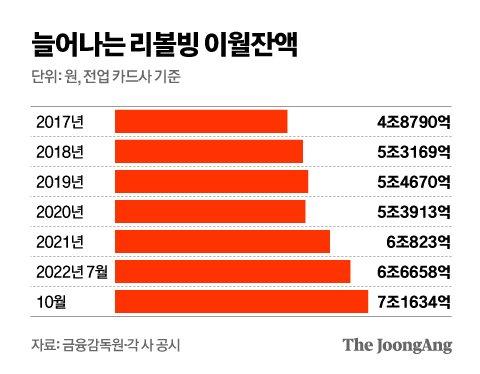 중앙일보