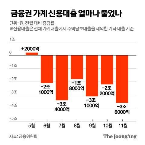 중앙일보