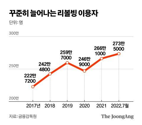 중앙일보