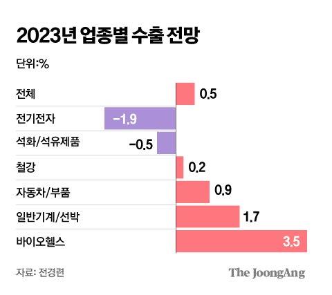 중앙일보