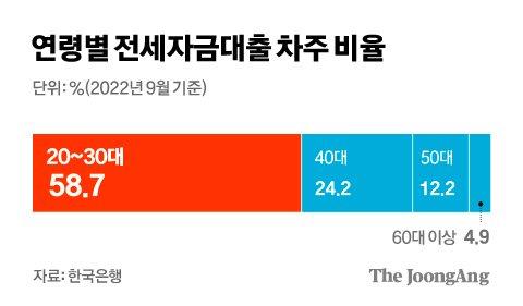 중앙일보