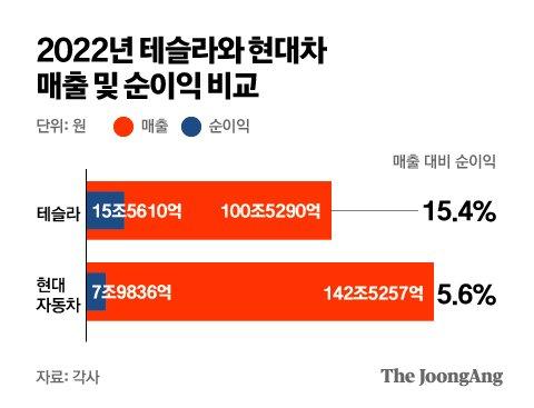 중앙일보