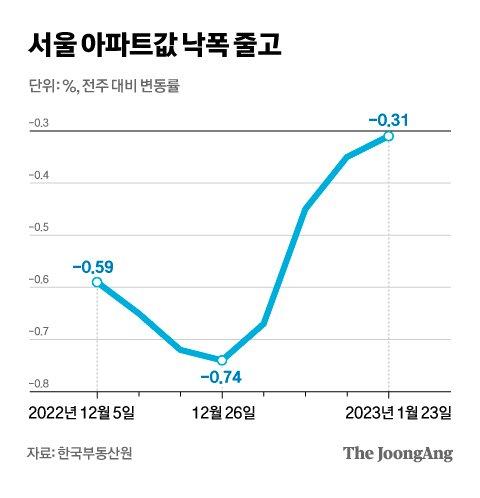 중앙일보