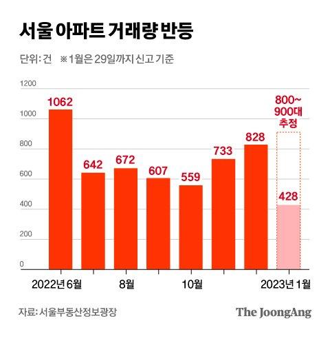 중앙일보