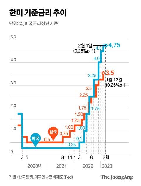 중앙일보