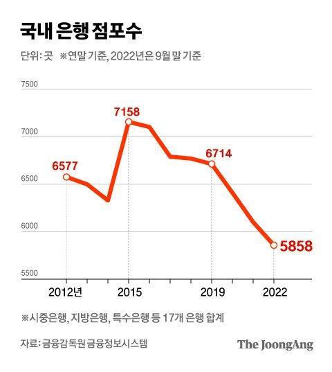 중앙일보