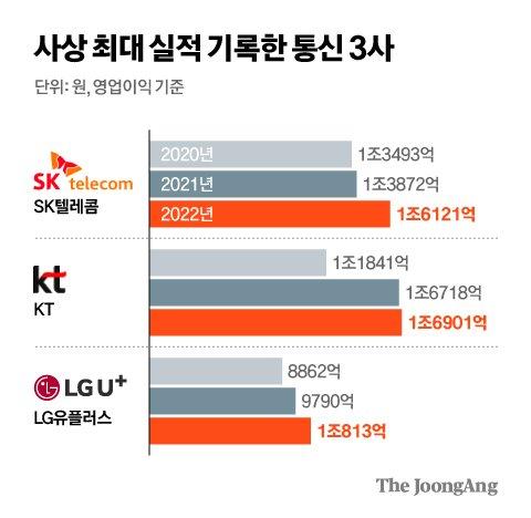 중앙일보