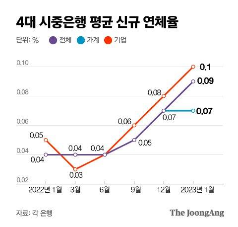 중앙일보