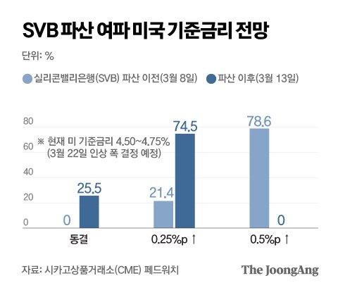 중앙일보