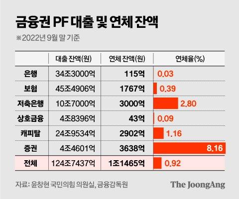 중앙일보