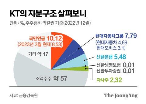 중앙일보