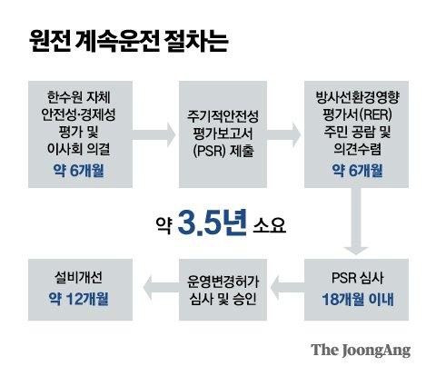 중앙일보