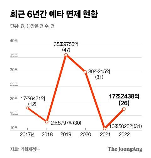 중앙일보