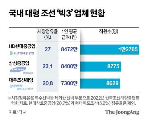 중앙일보