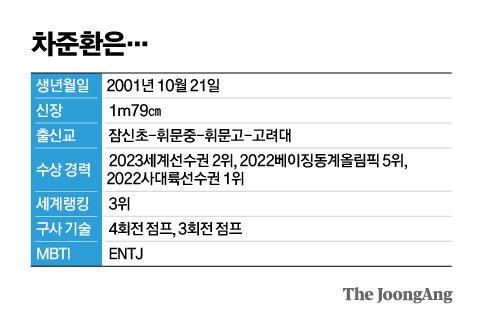 중앙일보