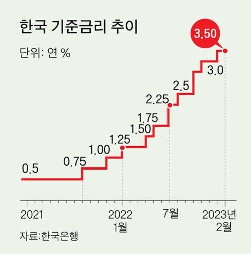 중앙일보