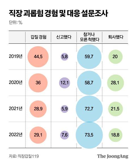 중앙일보