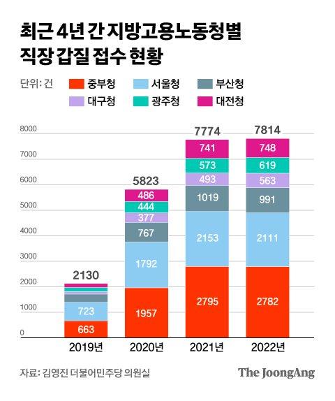 중앙일보