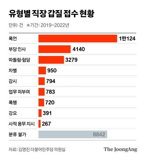 중앙일보