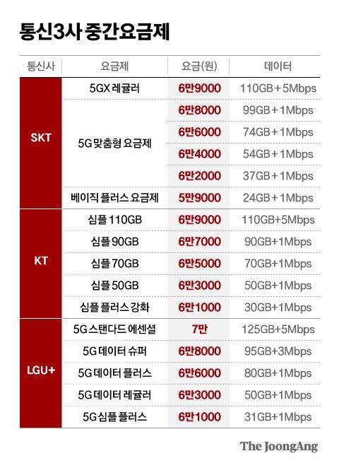 중앙일보