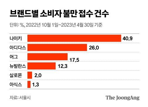 중앙일보