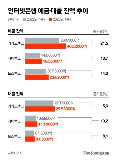 중앙일보