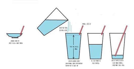 중앙일보