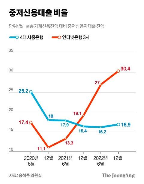 중앙일보