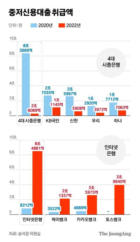 중앙일보